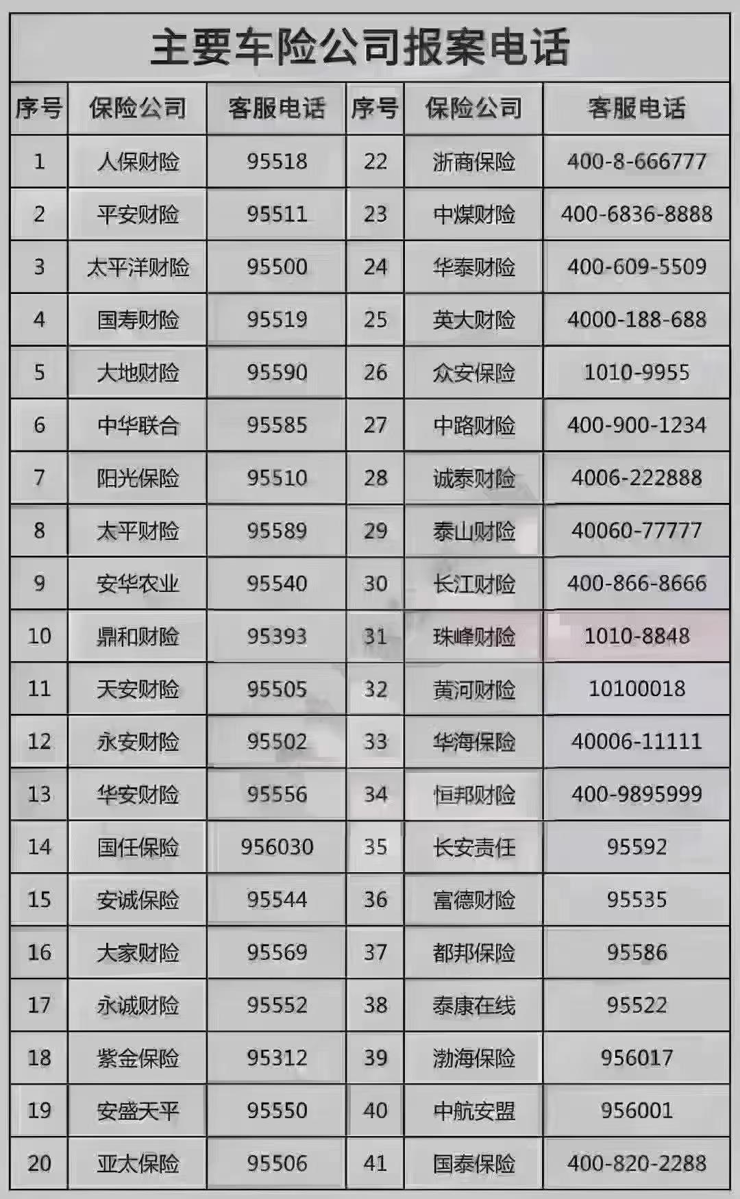 主要车险报案电话