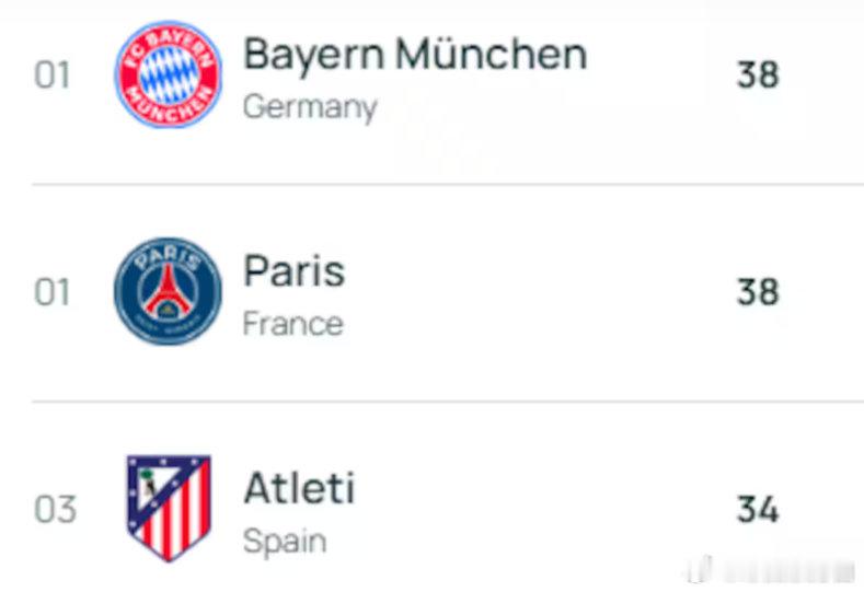 马竞对阿森纳这组半决赛，可能不像另一头巴黎打拜仁那样炸得满屏火星子，但这不代表它