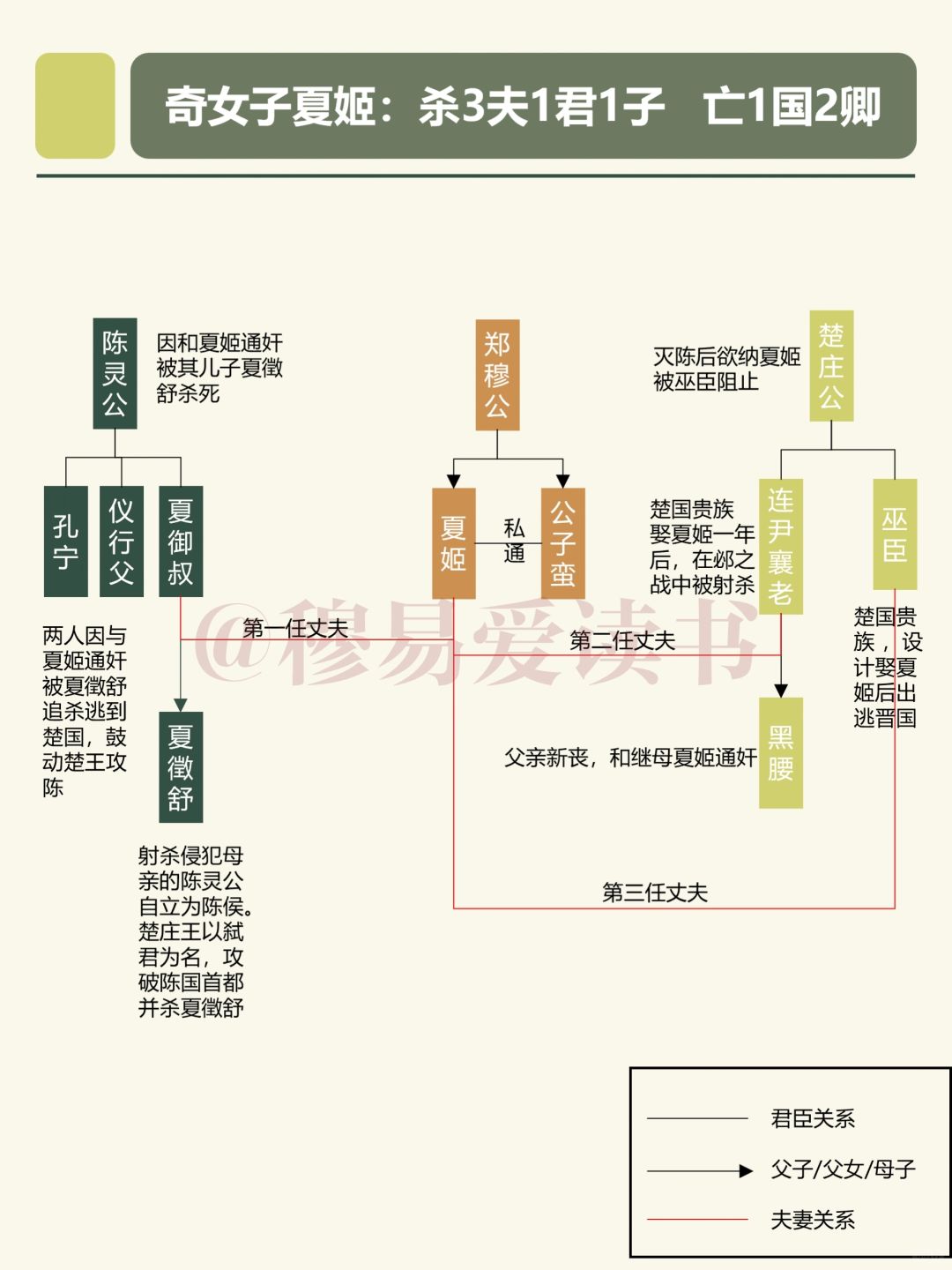 奇女子夏姬：杀三夫一君一子，亡一国两卿