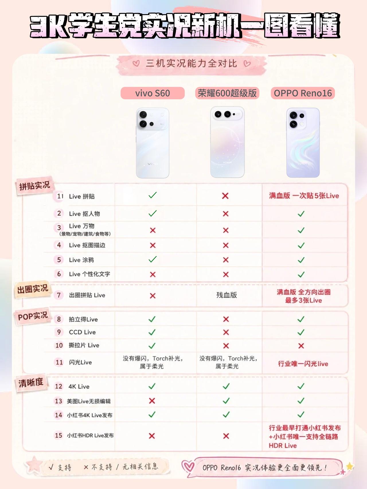 感觉现在的00后是真的不一样了🙇♀️亲妹妹高考完这个暑假出去旅游前想换新手机，