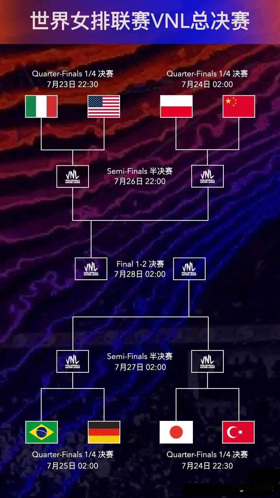 朱袁张时代落幕🔥🔥

✅中国女排2025世锦赛24人大名单：

主攻：吴梦洁