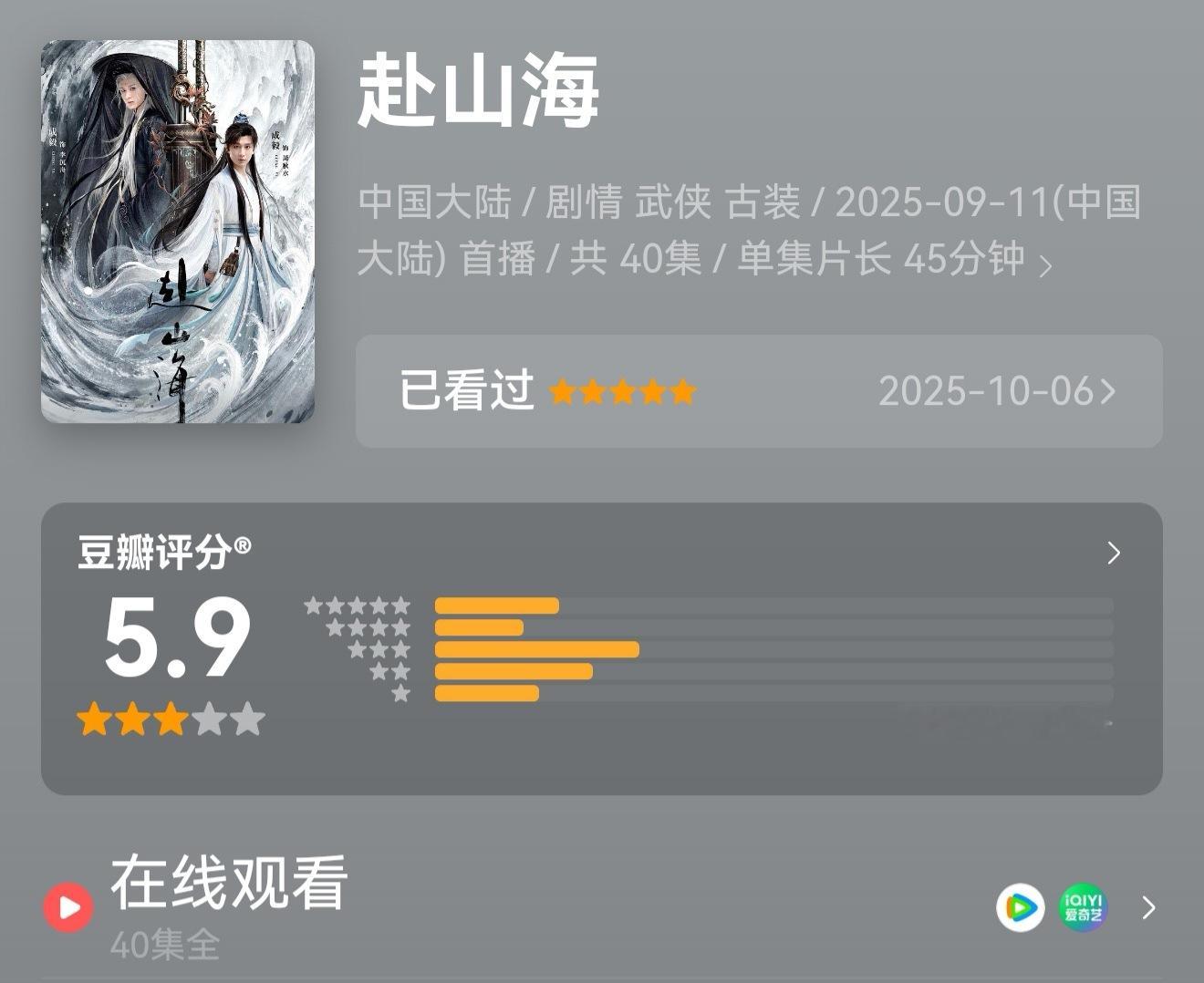只有40万+人打分，这种分型，才可以说被团建恶意打低分！ 