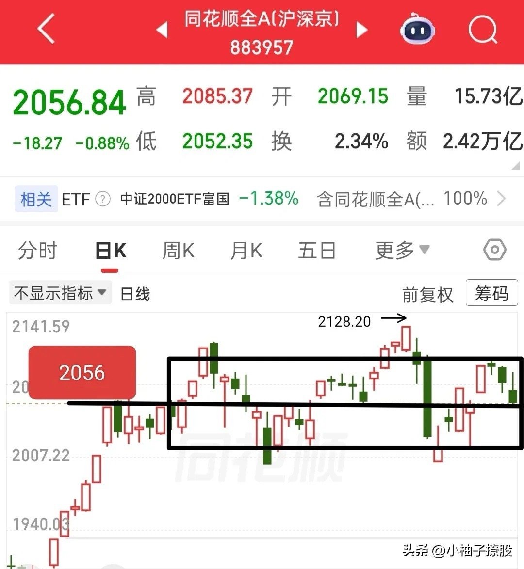 这个周末并没有利好，反倒让人有些担忧，摩擦事件又有了升级的苗头，外围的走势本来晴