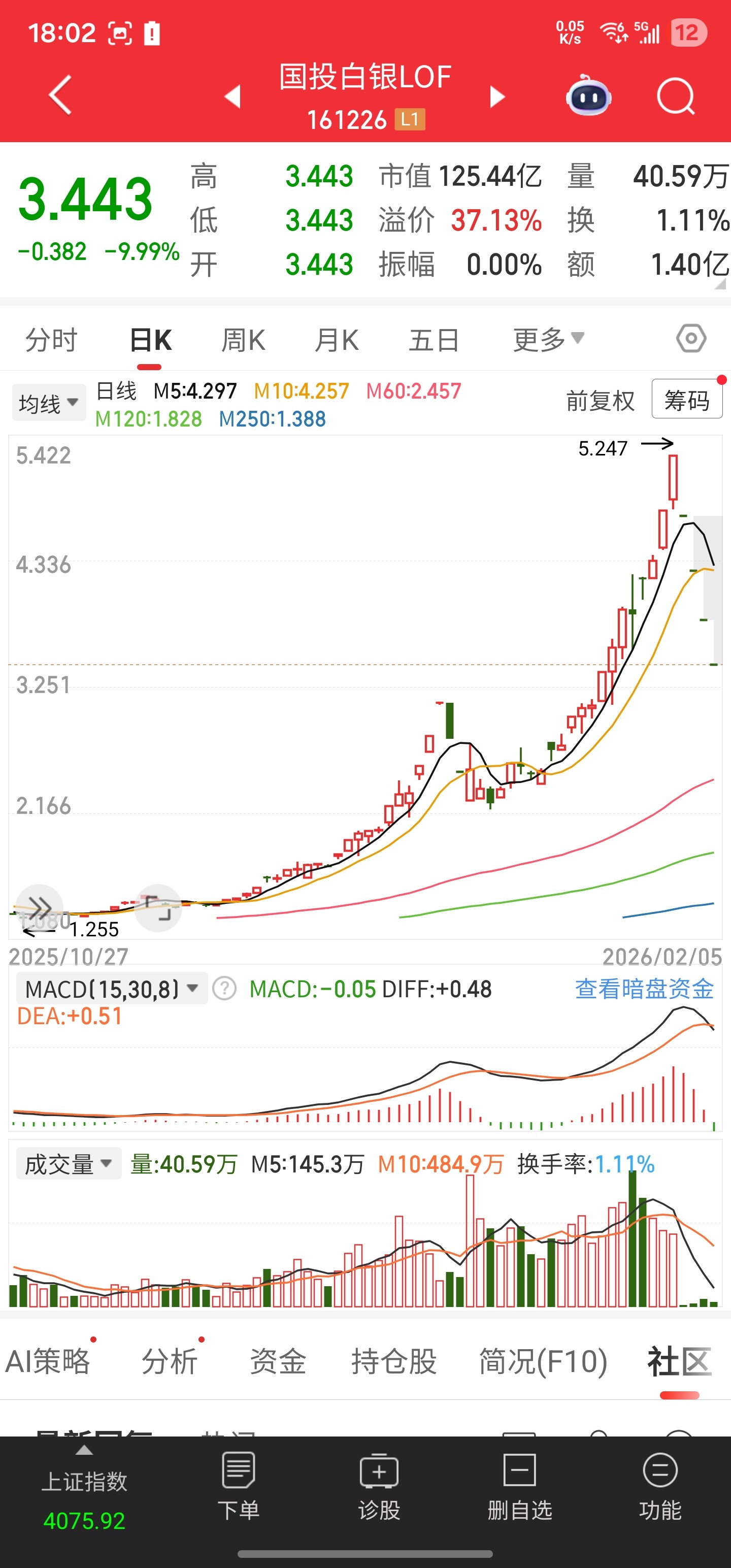 场内的白银lof四个一字跌停板。看成交单分析，尤其是最后的两个涨停日大概买进去了