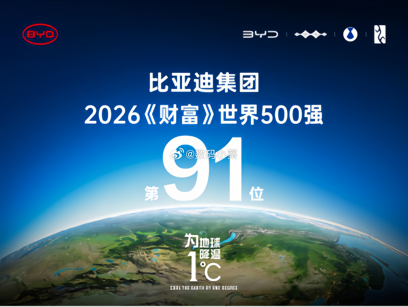 7月28日，2026年《财富》世界500强榜单发布，比亚迪连续五年上榜，位列第9