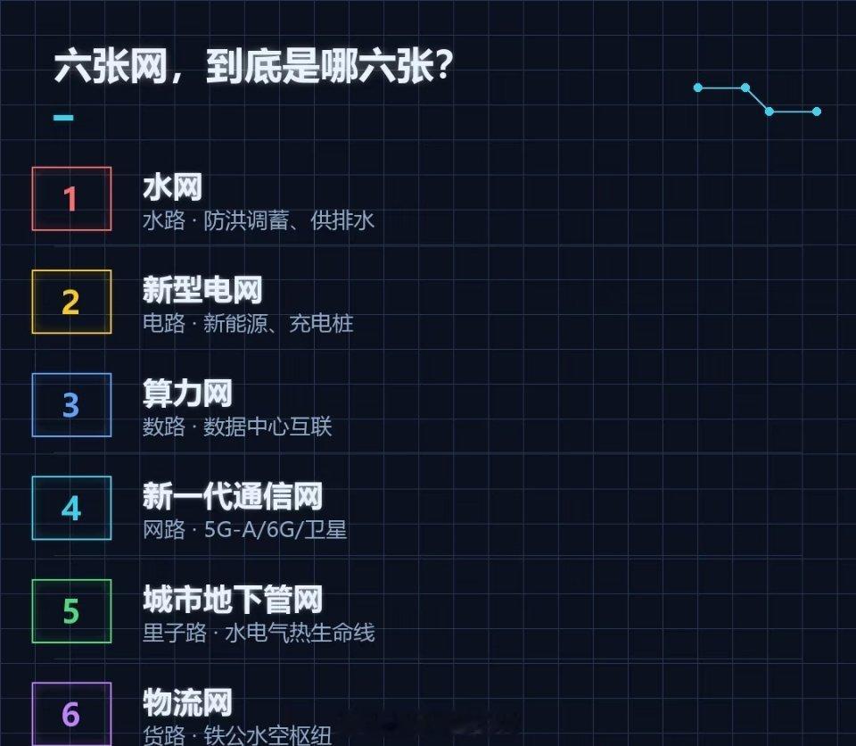中国正编织六张超级大网六张网会成为未来几年股市反复拿出来炒的主题 ​​​