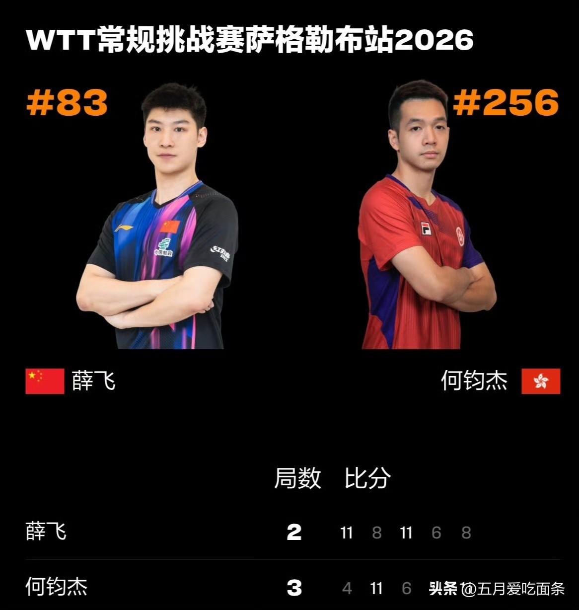 萨格勒布挑战赛，第二天，男单折了三。
女单李天阳、杨屹韵、纵歌曼、徐奕、朱思冰、
