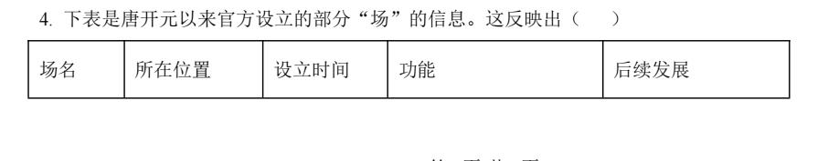 今天我们继续盘点高考历史真题，今天盘点的是2026年湖南高考历史真题的选择题，一