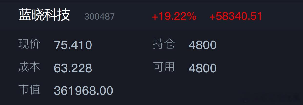 因为做了正确的选择，所以才看到了希望。陈女士30号提前预定了7月份的实盘合作名额