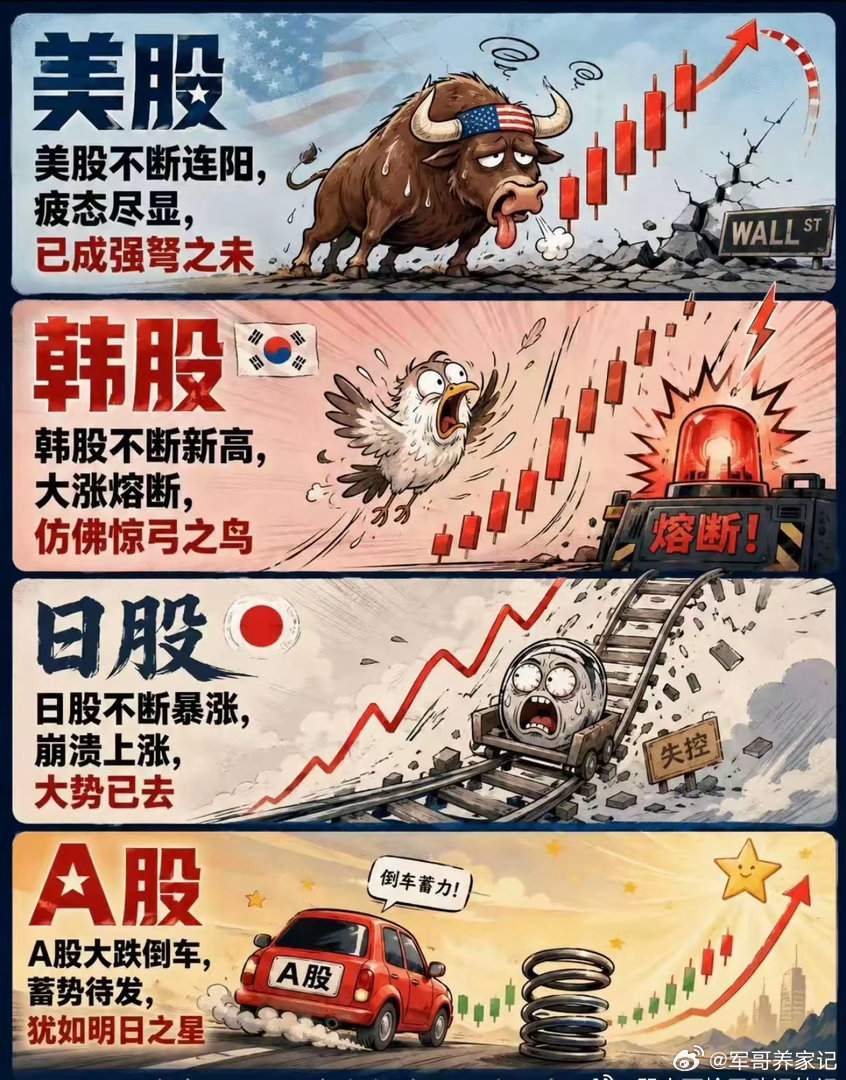 大A百年蓄力中A股