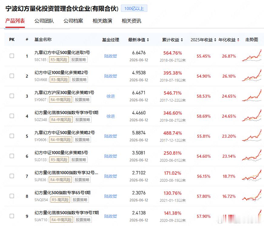 说个大家关心的话题：DeepSeek首轮融资500亿，梁文锋自己掏了200亿，他