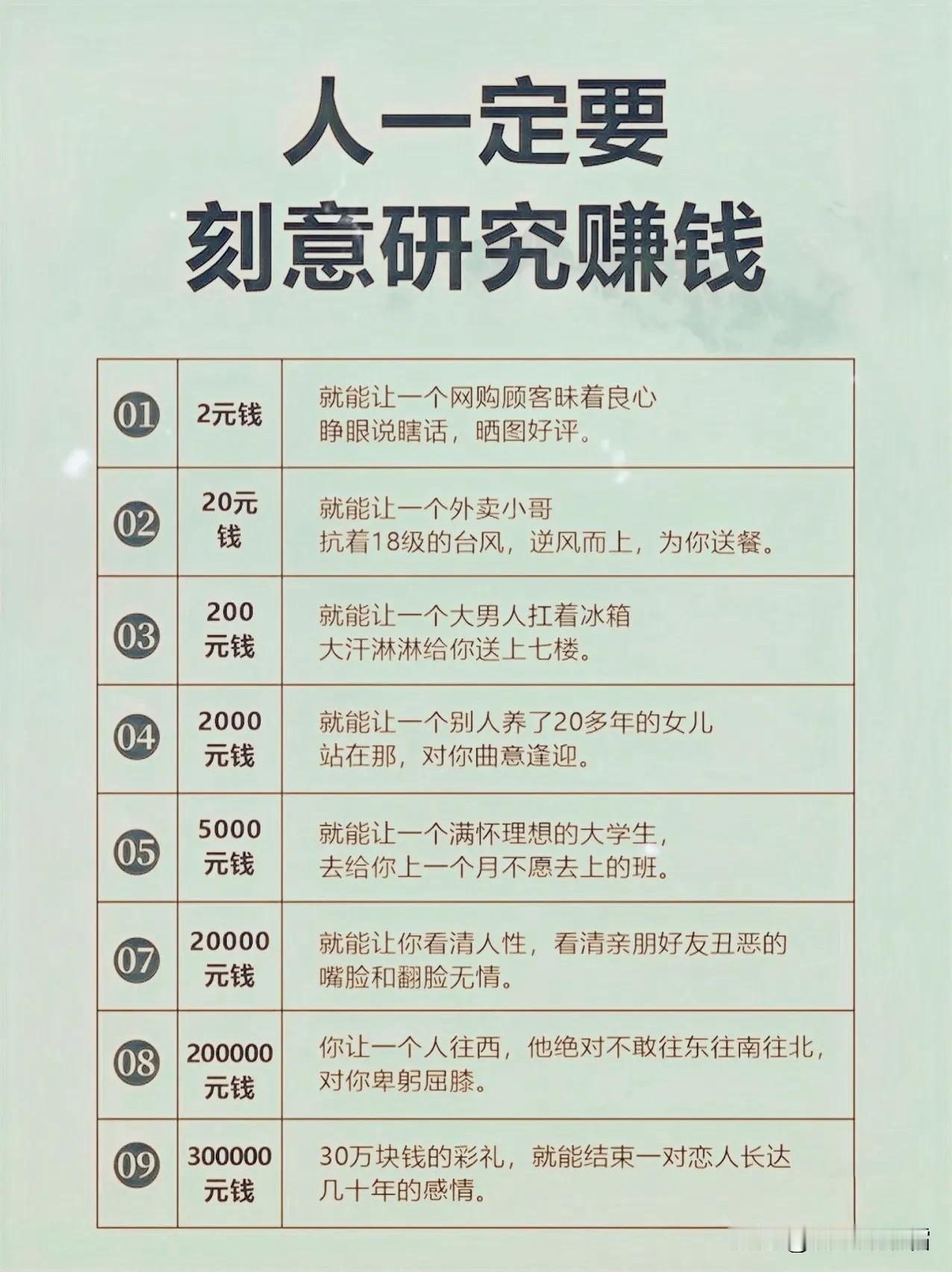 人一定一定要研究怎么赚钱，没钱是很可怕的！#为何努力赚钱？# #挣钱意义是# #