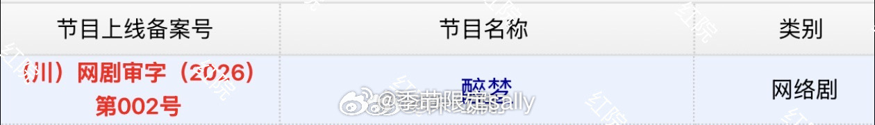 刘诗诗、胡先煦、李乃文、李沁《醉梦》今日过审下证，16集，燥候