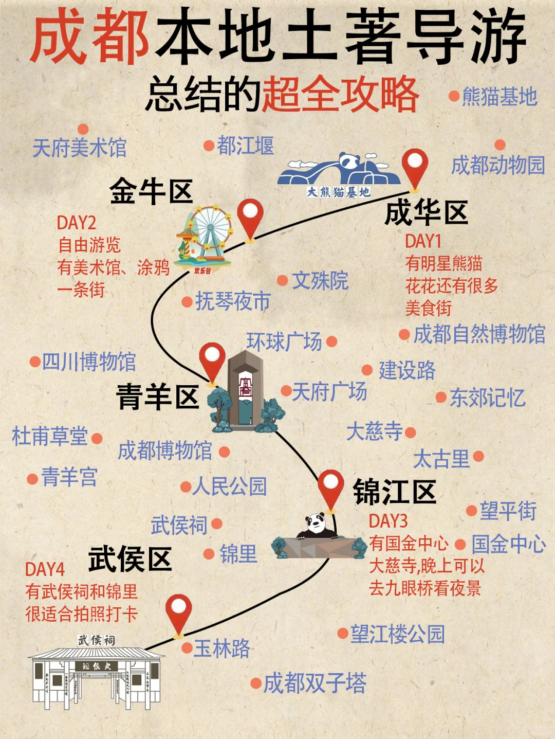 成都🔥超全懒人路线攻略（不绕路😅