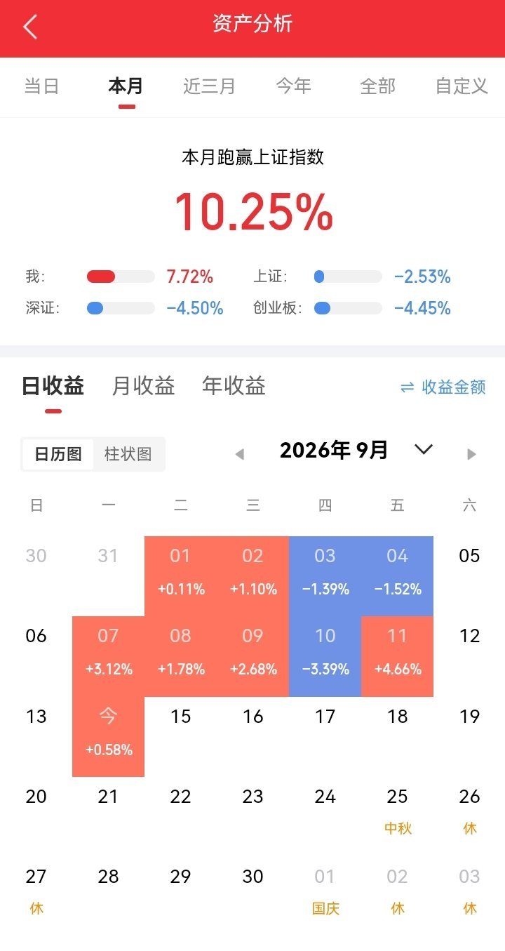 散户炒股看盘12句口诀1. 开盘急跌常会反弹，切勿慌忙割肉2. 开盘缓慢阴跌，趋