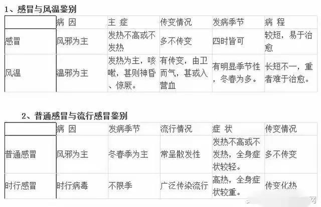 你是否曾被中医的病症名称弄得晕头转向？今天就来聊聊中医中那些容易混淆的病症，帮你