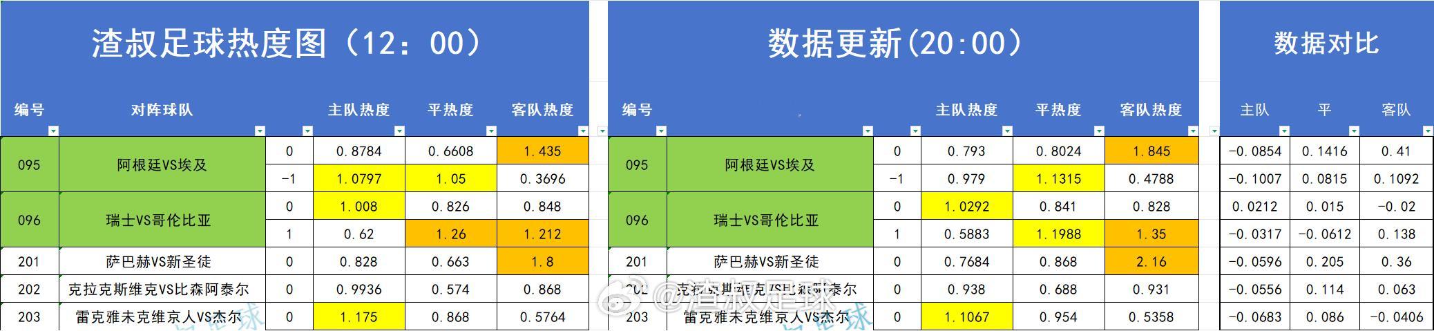 分享图片 