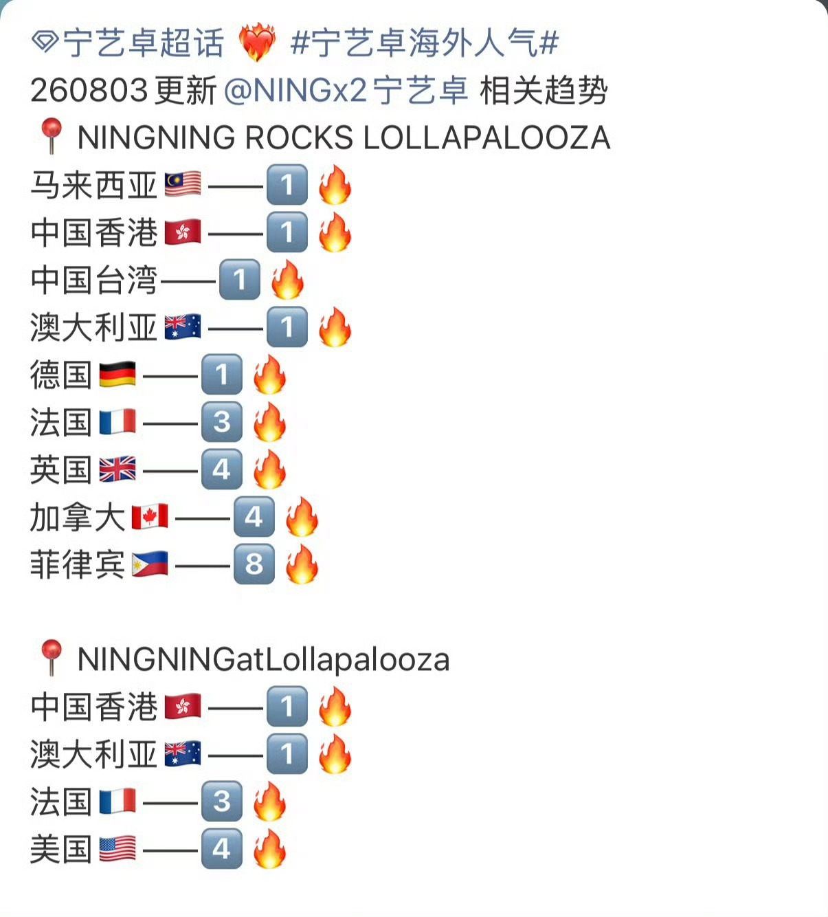 aespa芝加哥音乐节aespa唯一欧美top宁艺卓很🔥哦 