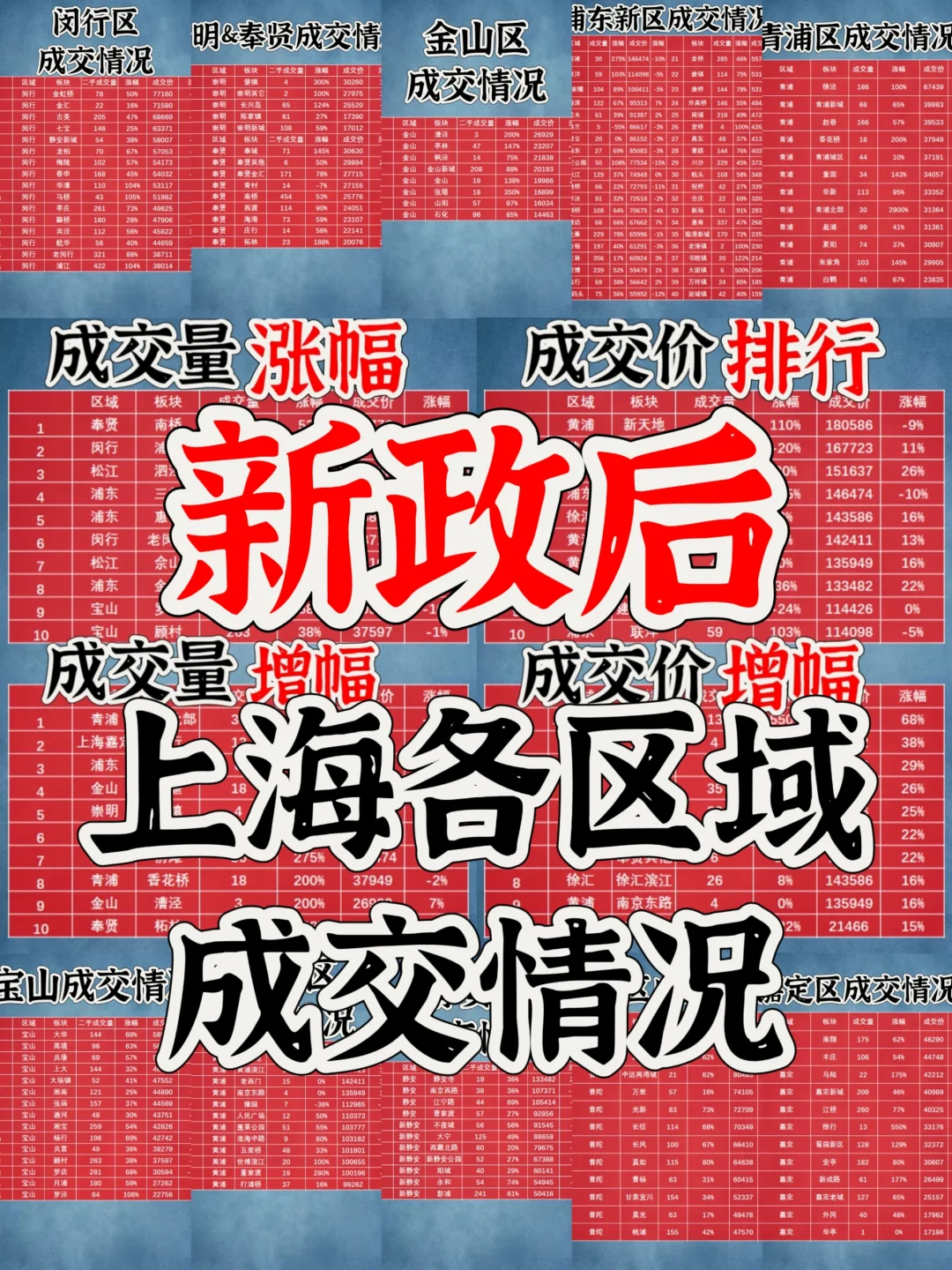 【新政后】上海各区房价涨了么❓❓❓❓