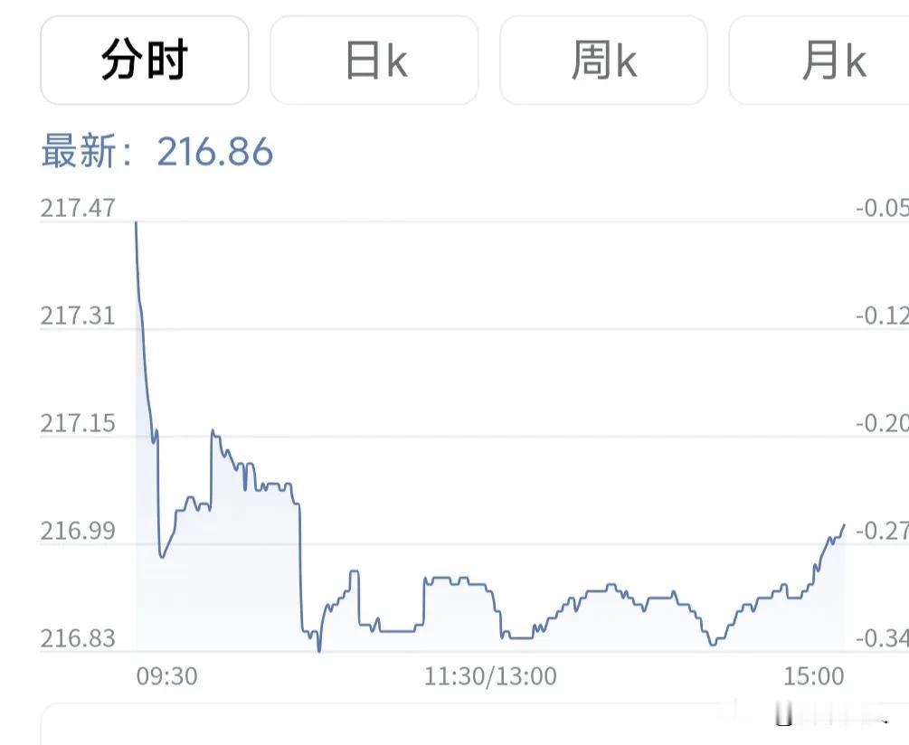 那时的中国既无外债也无内债。这竟然也成了褒扬那个时代的理由之一。这些无知的左流也