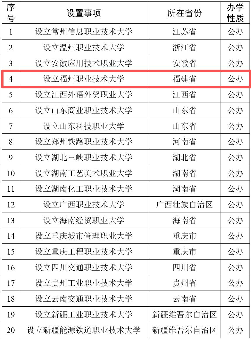 教育部官宣：公办本科！福州职业技术大学来了！