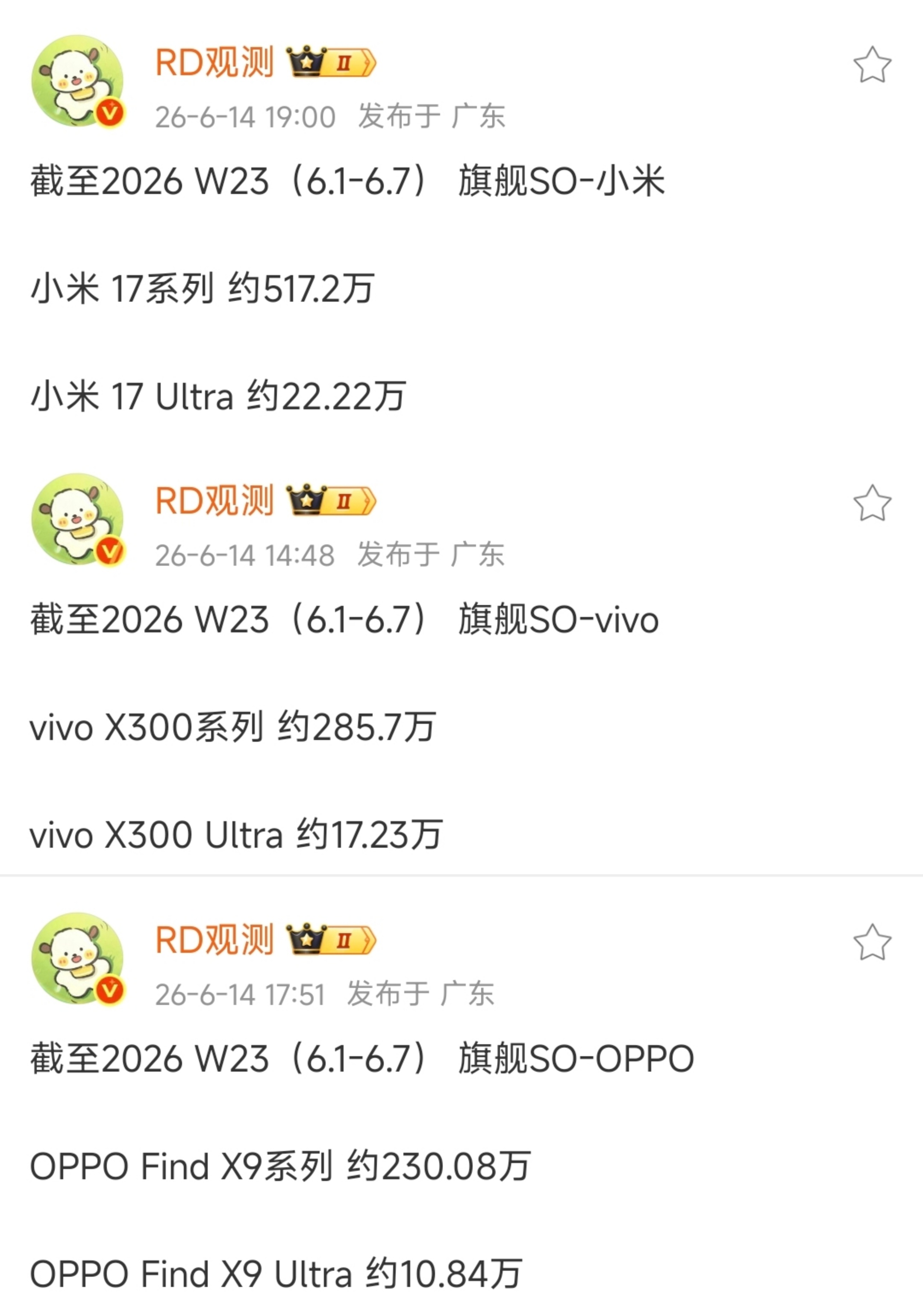 倒反天罡！蓝厂超大杯销量要反超小米了vivo X300 Ultra：17.23万