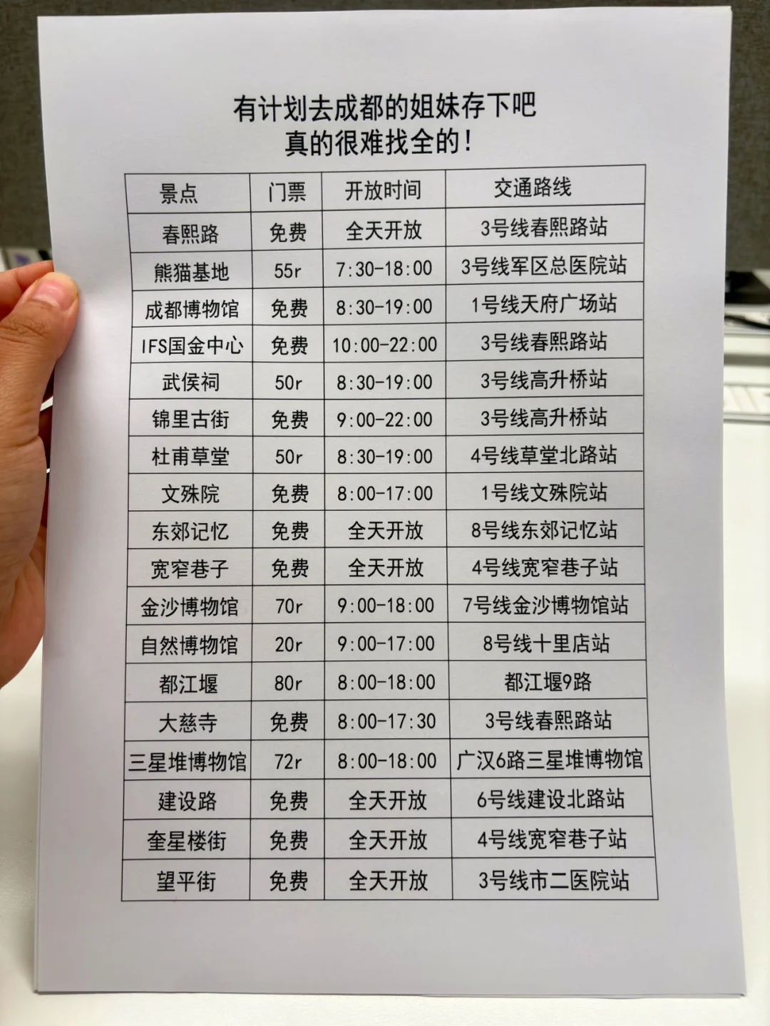 最近想去成都的存一下吧😢很难找到这么全的