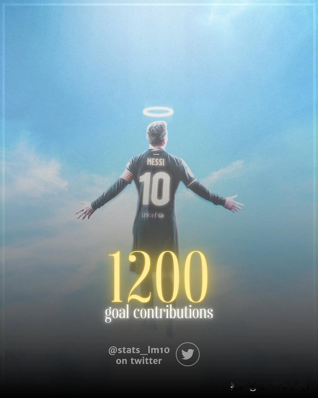 莱昂内尔·梅西成为首位达到 1200 个进球里程碑的球员。

一名球员需要在二十