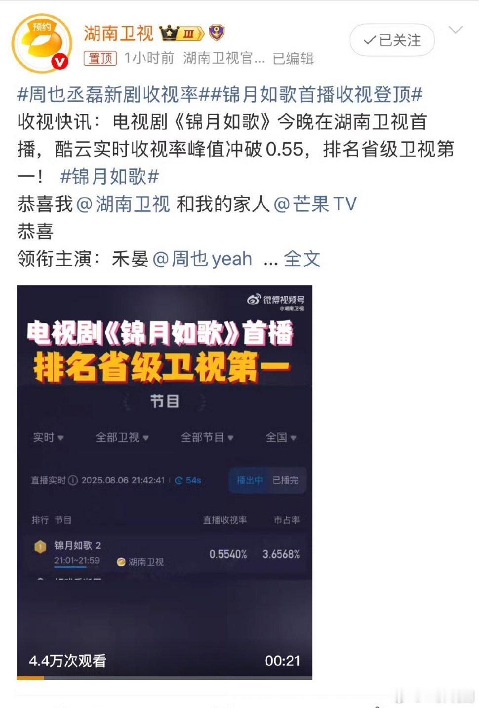 恭喜《锦月如歌》首播收视第一！酷云收视峰值冲0.55+，排名省级卫视第一！锦月如