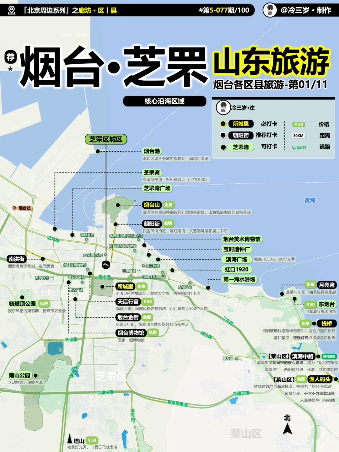 烟台·芝罘区核心区域，可以怎么玩？