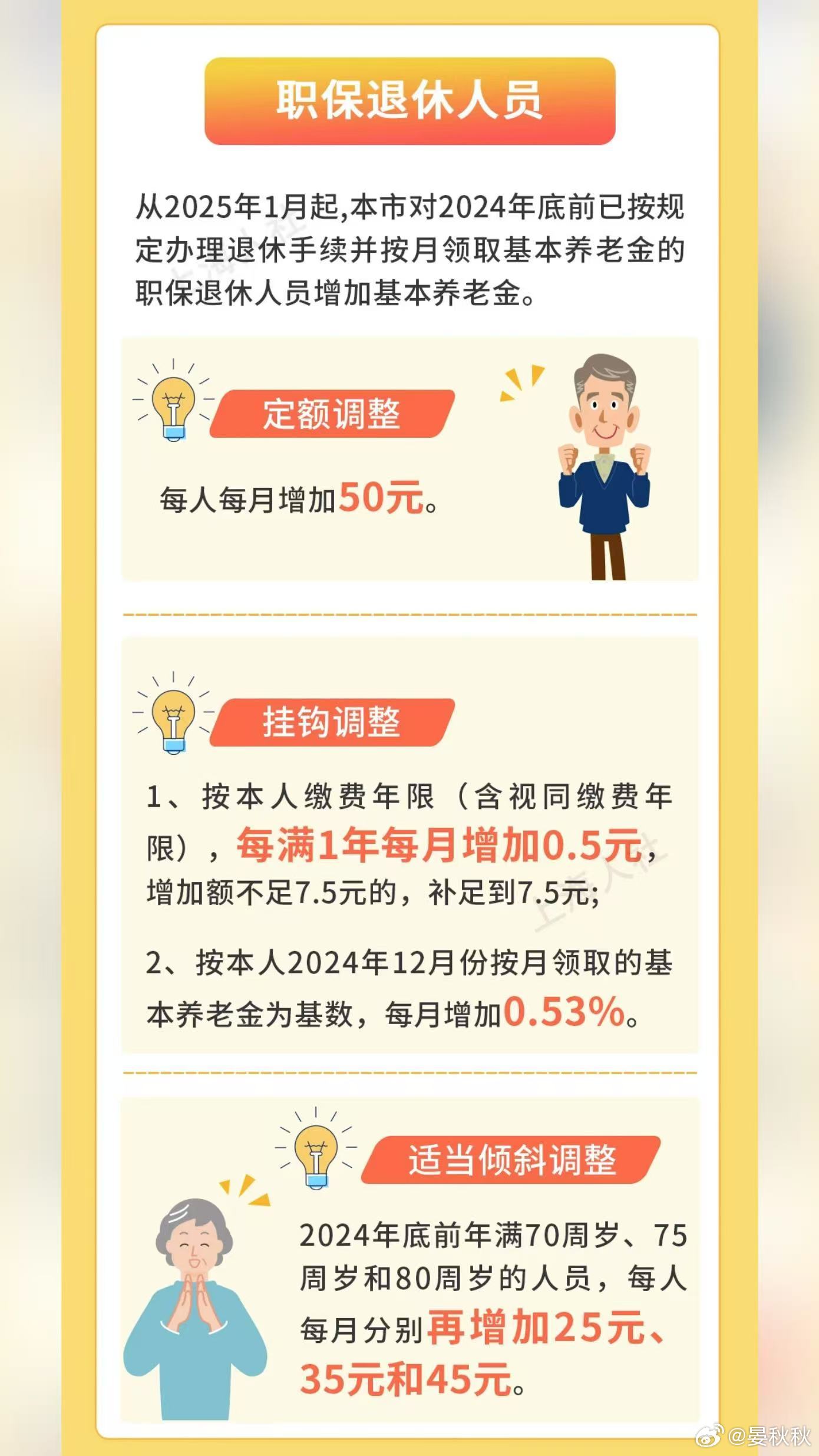养老金上涨六大细节今年的养老金何时涨？怎么涨？每个人分别涨多少？刚刚，上海细则出
