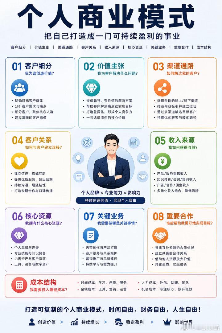 个人商业模式 