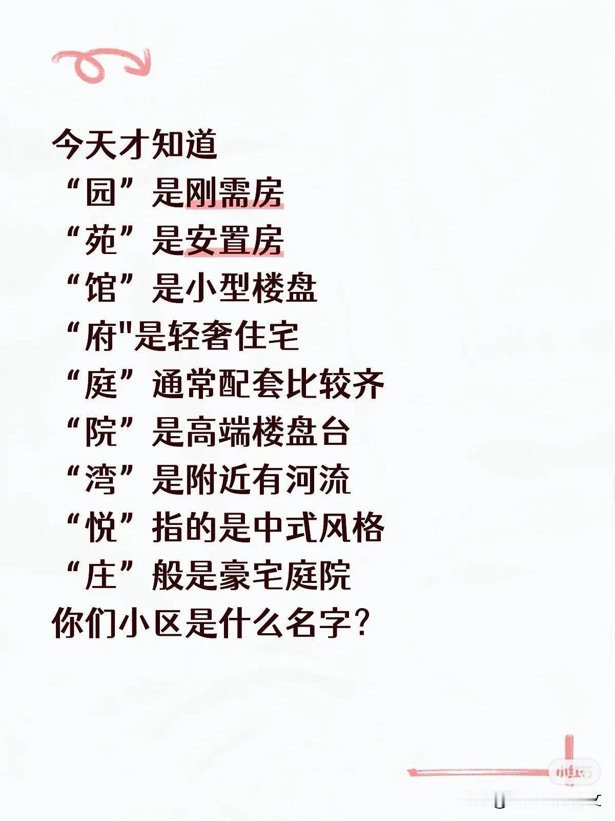 今天才知道
“园”是刚需房
“苑”是安置房
“馆”是小型楼盘
“府"是轻奢住宅
