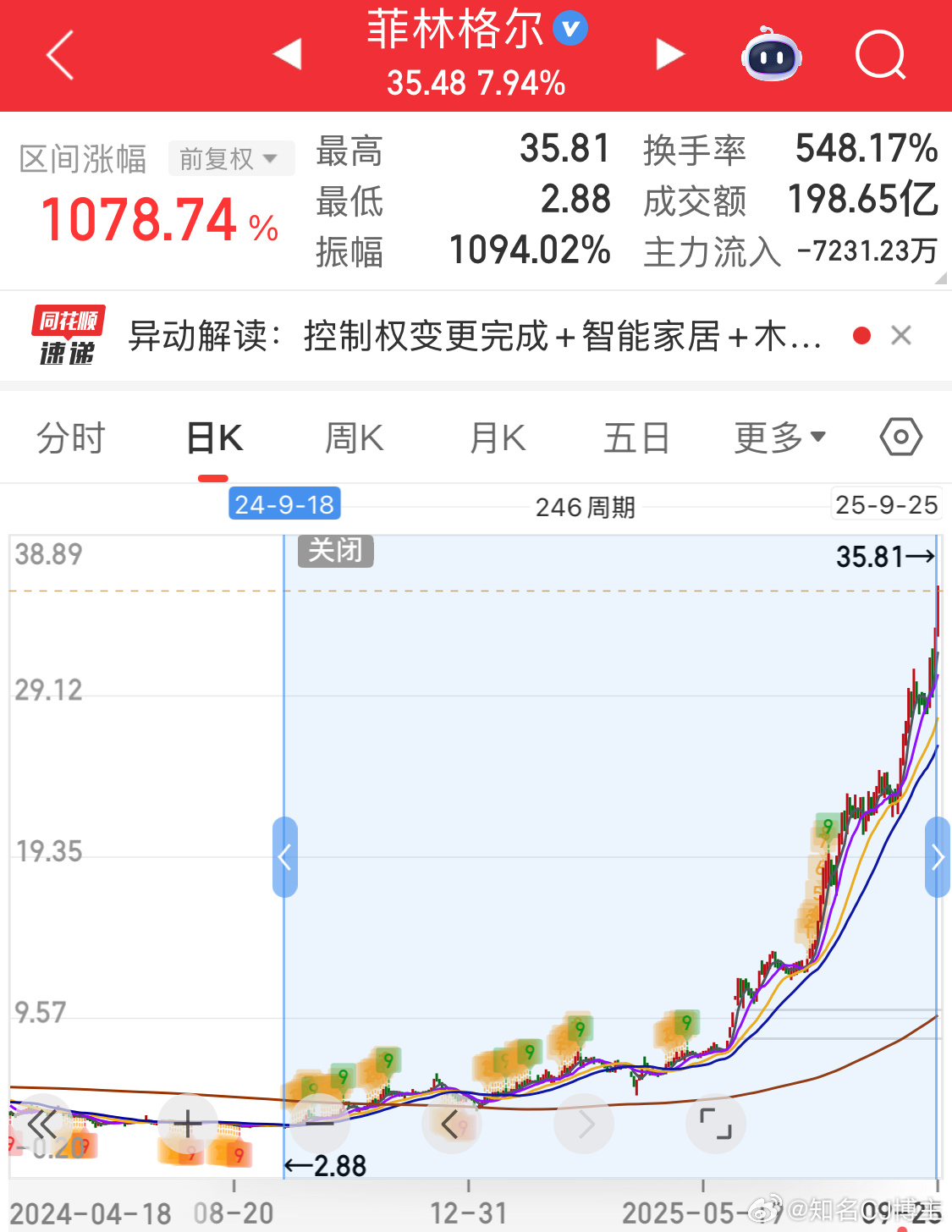 一年十倍[二哈] ​​​