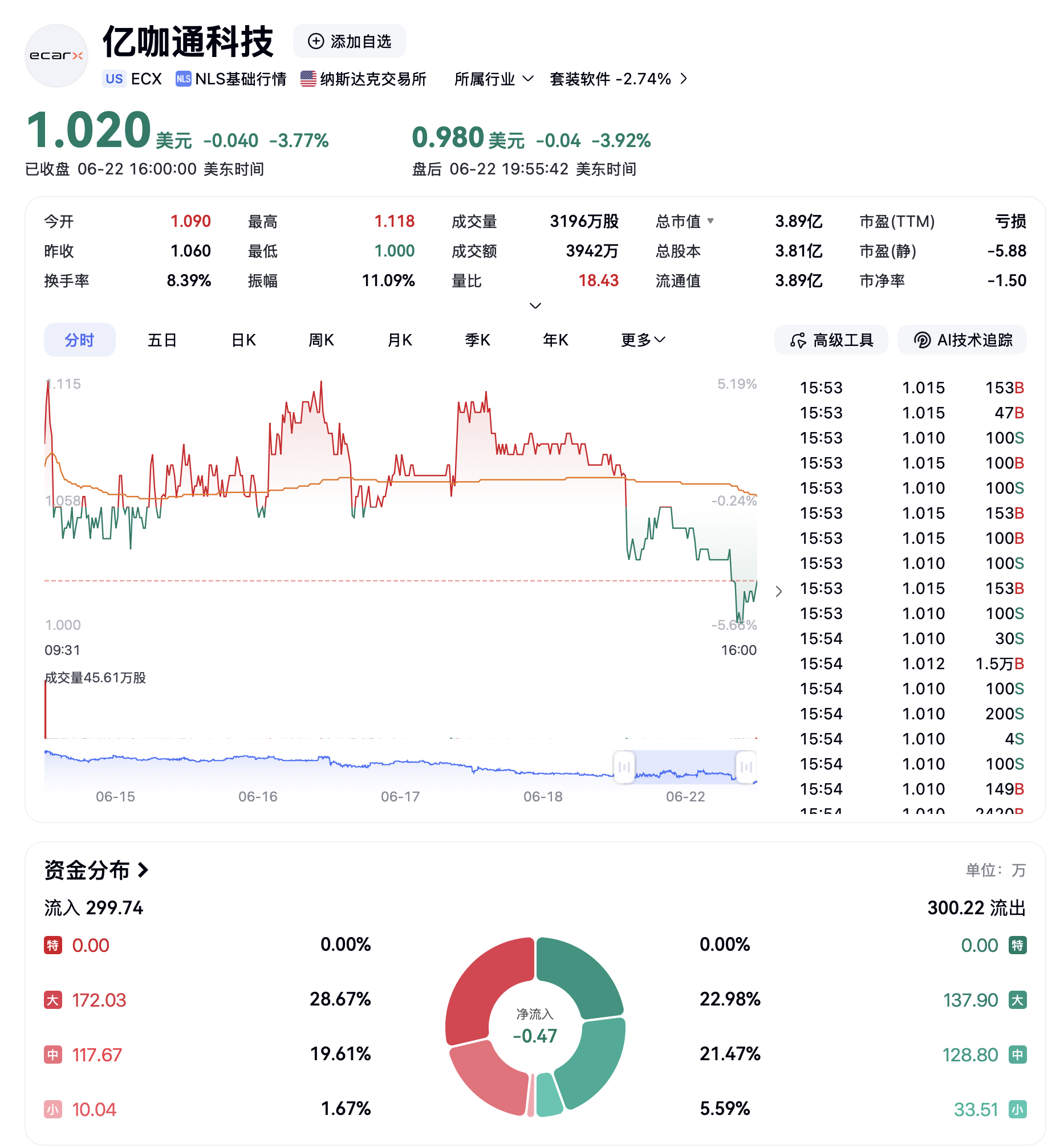 这个是亿咖通？ 