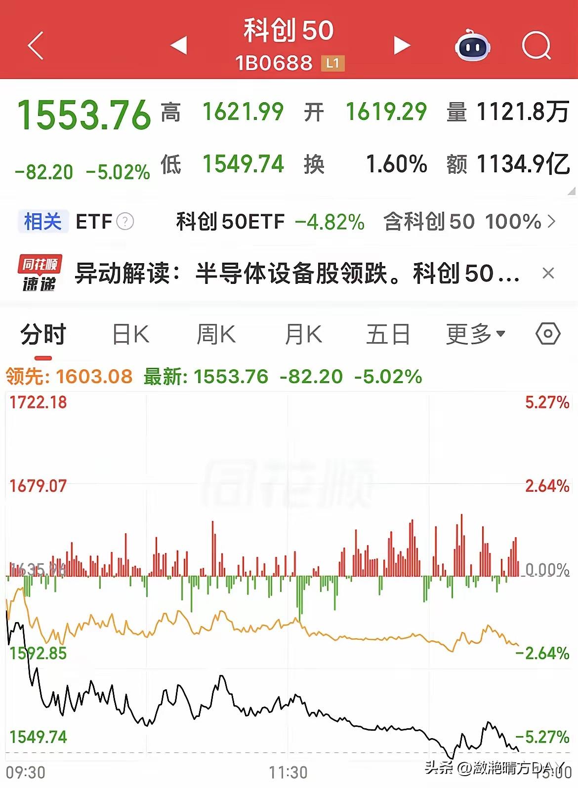 各大指数是下跌的，3900只股票是上涨的，又是熟悉的味道，科技股特别是芯片半导体