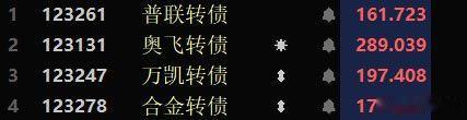 大环境不太好，就不是太想动。还有人私信在问，下午哪些能看。这几个可以关注下！ 