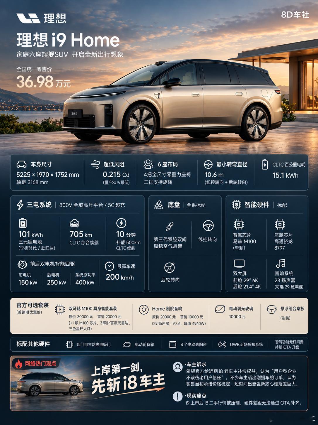 36.98 万理想 i9 Home 发布，家庭六座纯电 SUV 参数一览理想 i