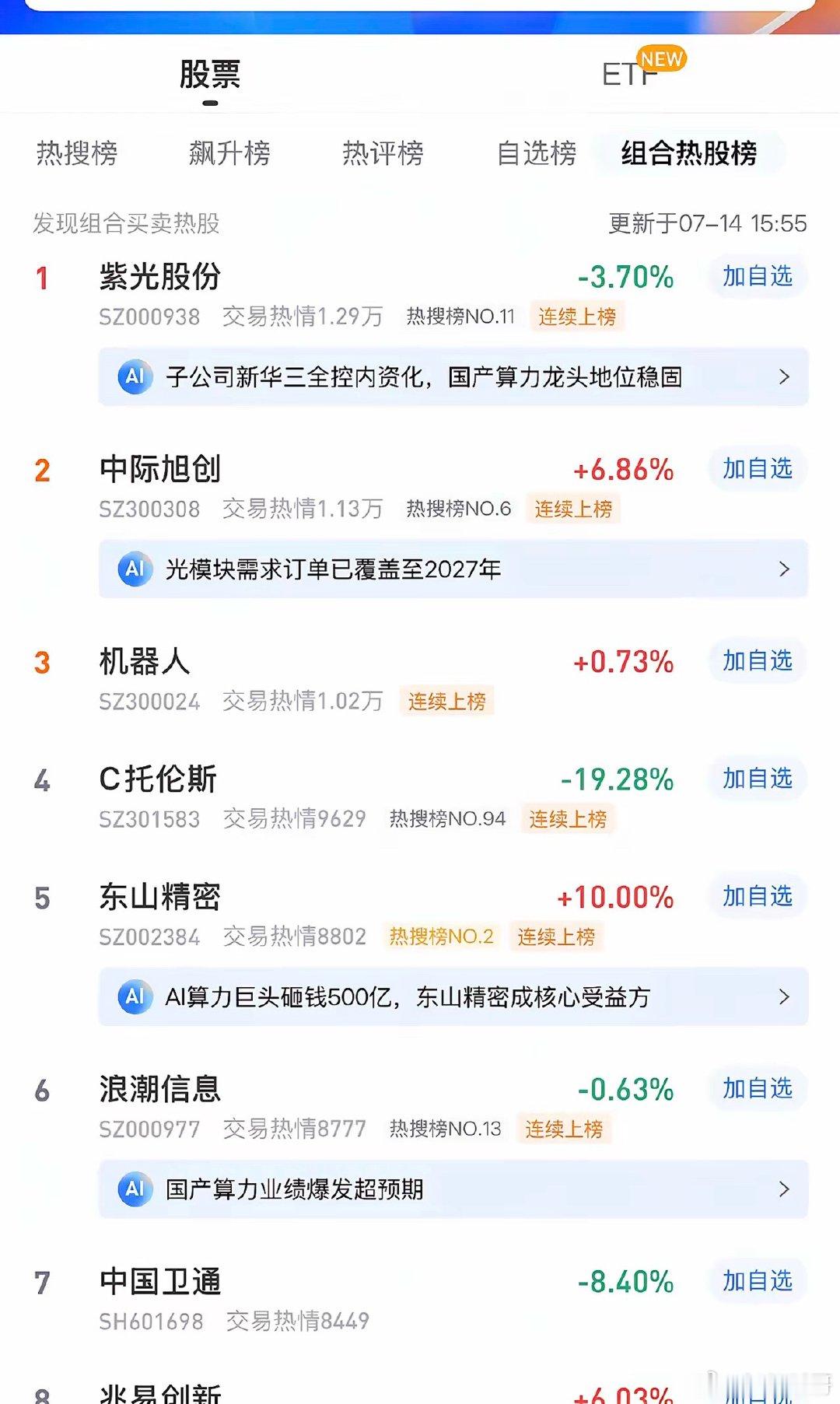 2026年7月14日，各大股吧前十热股: 淘股吧: 1.东山精密 2.华天科技 