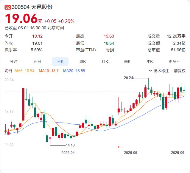 运营商正在把家庭屏幕做成下一个超级入口，天邑股份成功卡位。

天邑股份6月1日公
