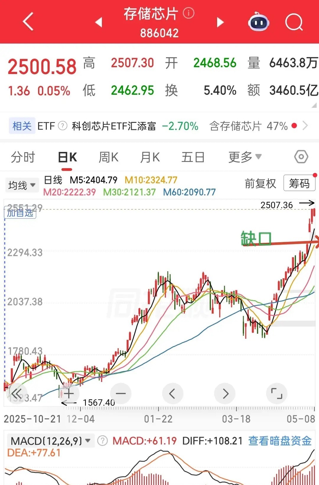 存储芯片还能涨多久？半导体板块数存储芯片最强势，科创芯片半导体设备比存储芯片涨幅