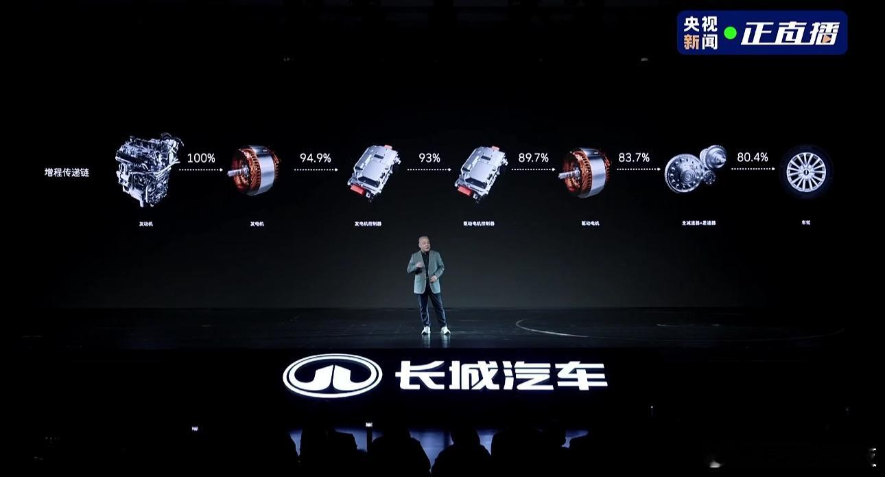 长城汽车归元平台发布会刚才看了下，归元平台为全球首个原生支持 PHEV（插电混动