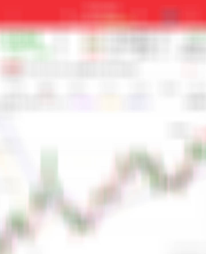 东西关系缓和，趋势机会 ​​​