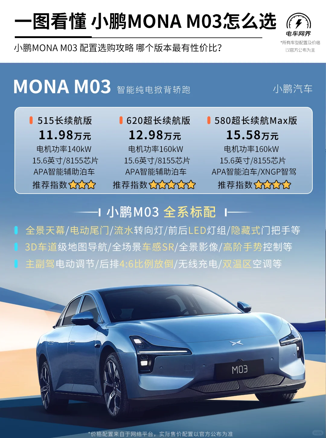 快速了解 小鹏MONA M03哪个配置最值得买？