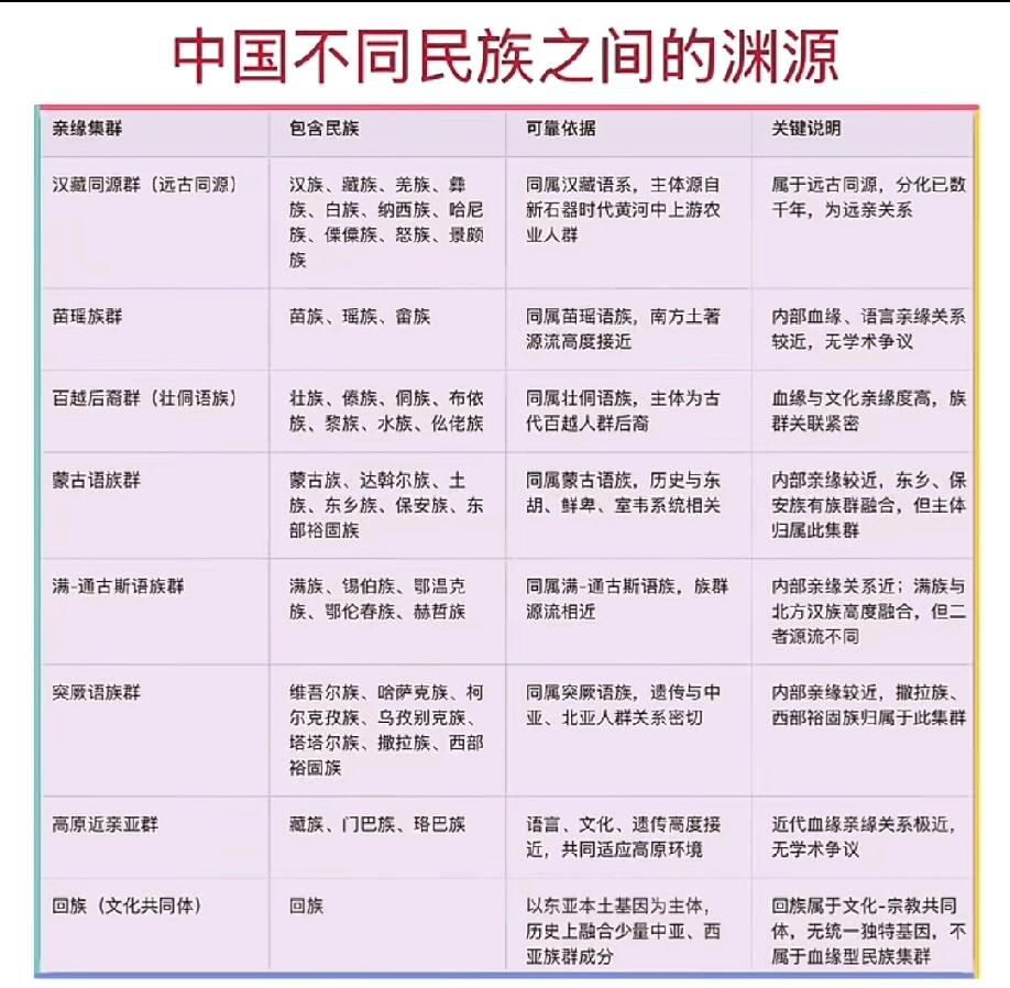 中华民族不同民族之间的渊源！