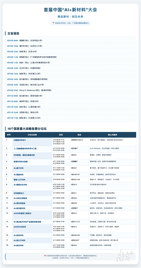 【超50位院士齐聚 首届中国AI+新材料大会开幕】2026年4月10日，首届中国