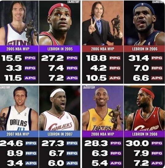 那些年的詹姆斯，还只是骑士1.0版本的nba超季划我的观赛搭子 ​​​