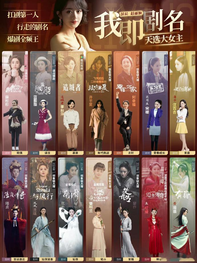 赵丽颖以本名深耕演艺事业，角色中传递的女本位思想，“我即剧名” 的特质让作品自带