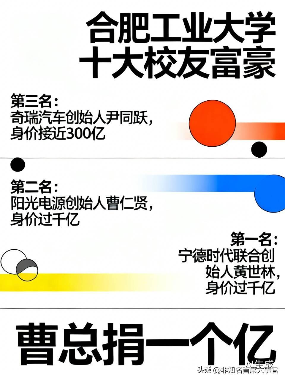 合工大十大校友富豪，总身价超3400亿，他们究竟是谁？

第三名：奇瑞汽车创始人
