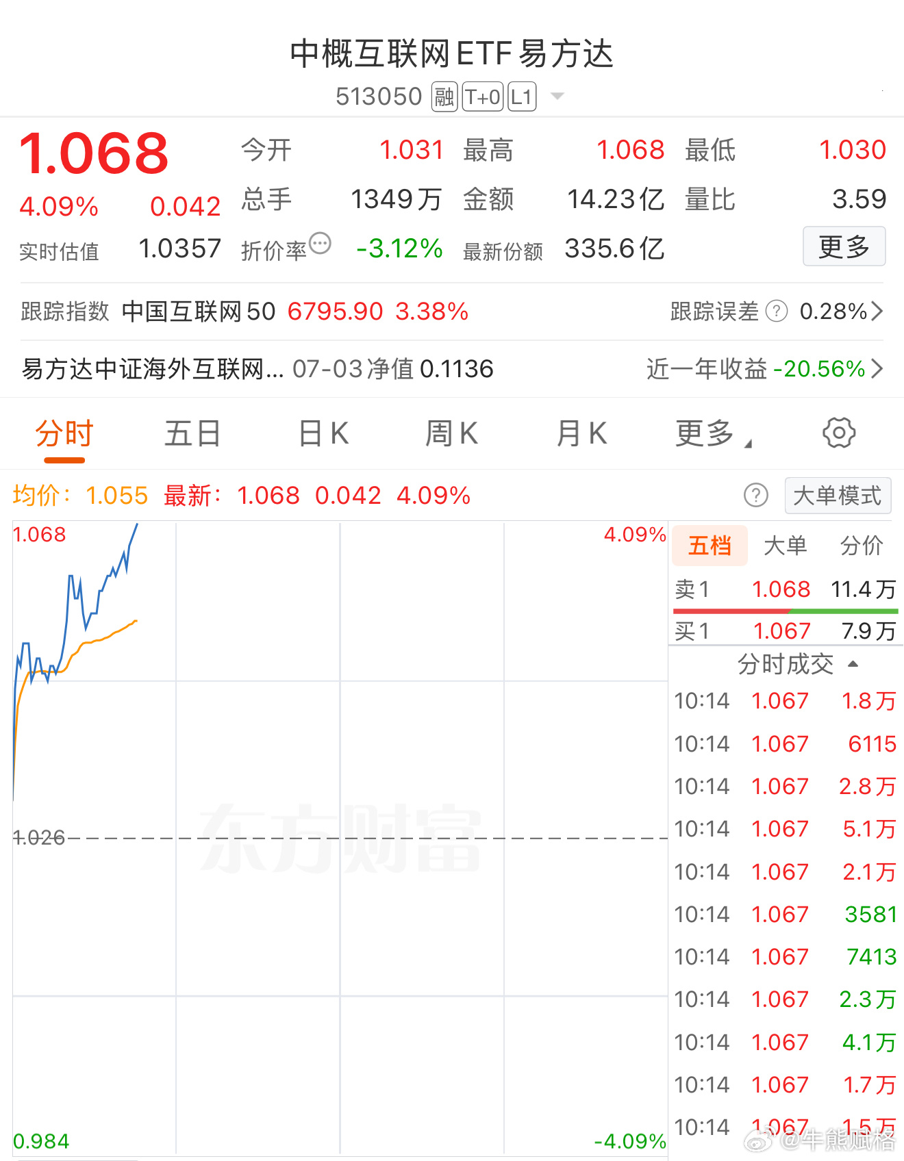 有个同志前段时间挺不住想把场外恒科割了，能让他别割换场内中概，等这次反弹完做差价